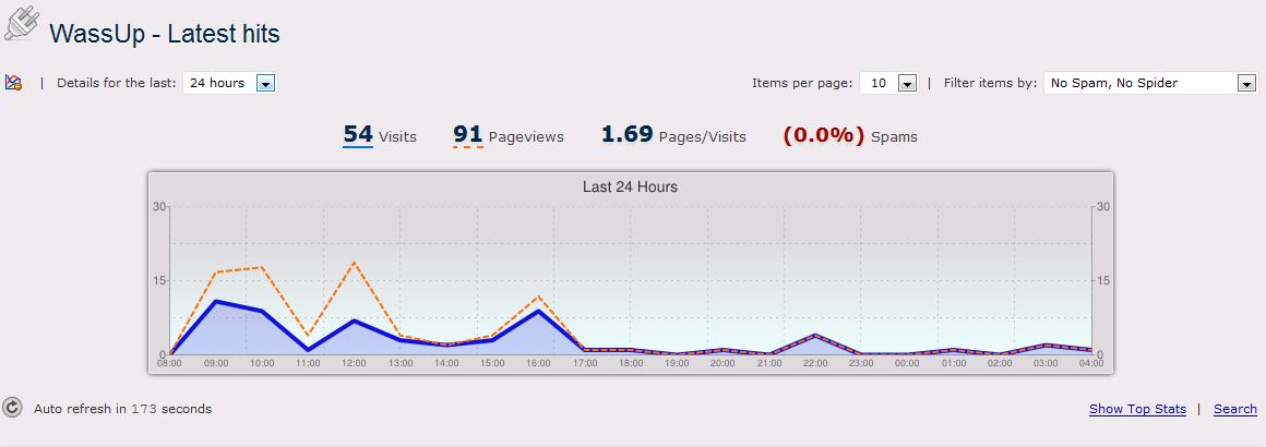 CAPTURE TheShippingNews Blog Stats 24 Hours at 0747 TODAY 231012.JPG