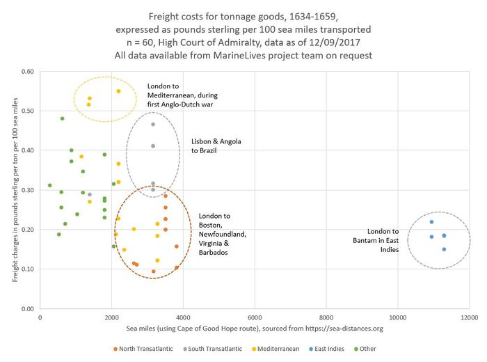 Freight Costs Per Ton Per 100 Sea Miles Highlights Ver3 12092017.JPG